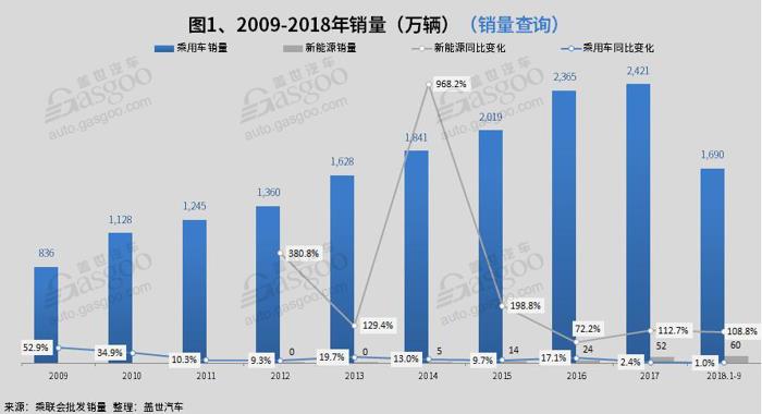 車市整體遇冷 消費向二三四線城市轉移