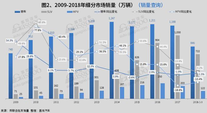 銷量，乘用車銷量,豪華車銷量,各省銷量,一二三線城市