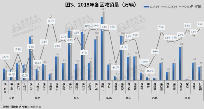 銷量，乘用車銷量,豪華車銷量,各省銷量,一二三線城市