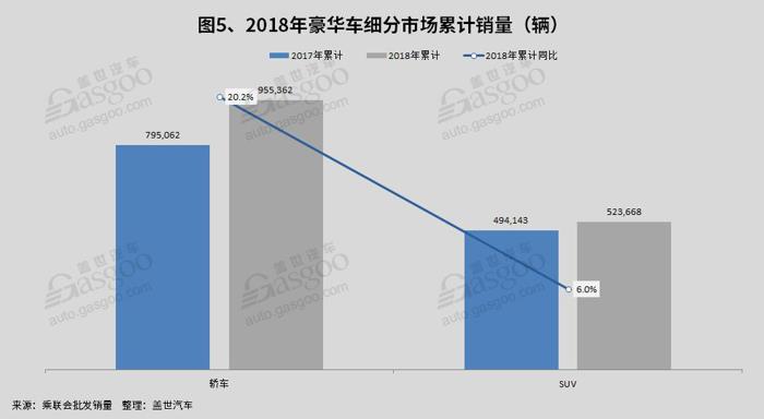銷量，乘用車銷量,豪華車銷量,各省銷量,一二三線城市