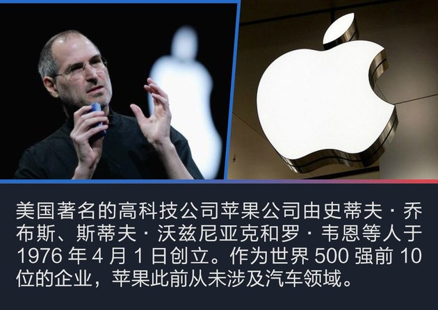 跨界造車,蘋果造車，戴森造車，五糧液造車