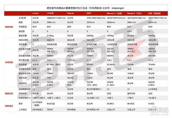 特斯拉，電池，電動車快充三大戰(zhàn)役,理想制造ONE里程焦慮，特斯拉充電速度標桿
