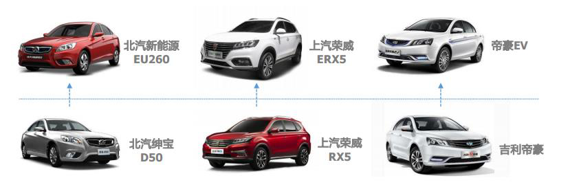 正向開發(fā)的電動(dòng)車為什么在安全性上要遠(yuǎn)超油改電
