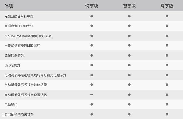 小鵬G3全系配置首次曝光 補(bǔ)貼前售價(jià)20-28萬(wàn)
