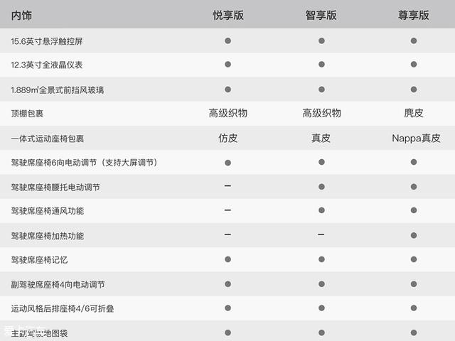 小鵬G3全系配置