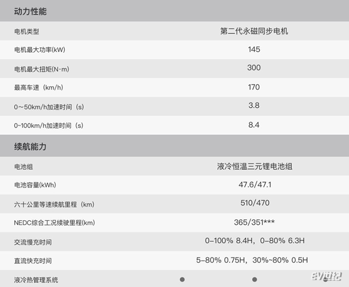 小鵬G3全系配置