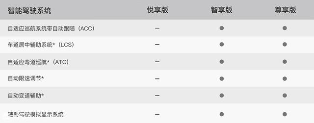 小鵬G3全系配置