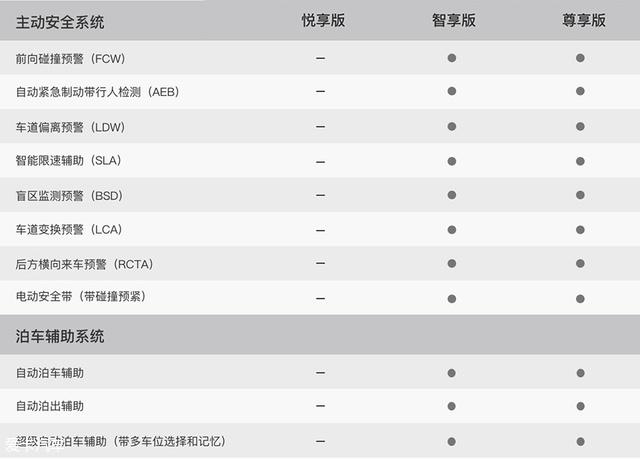 小鵬G3全系配置