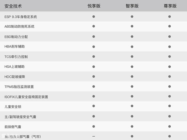 小鵬G3全系配置