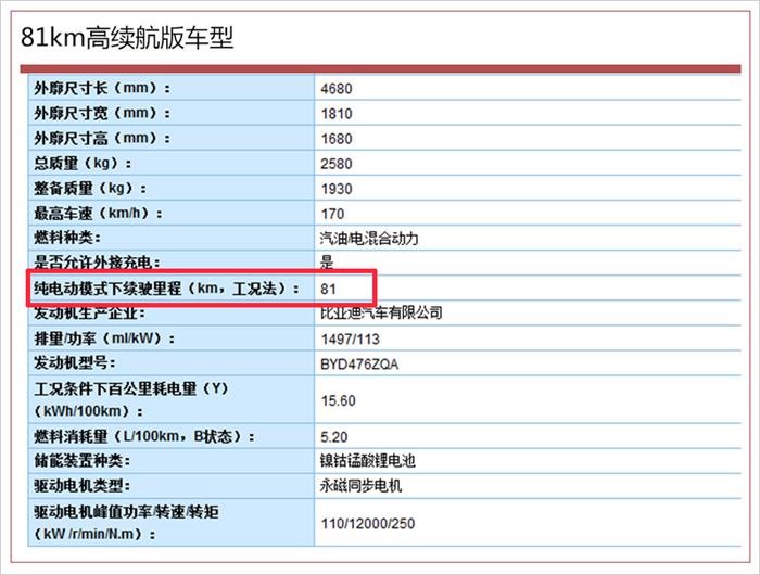 比亞迪，比亞迪新車(chē)