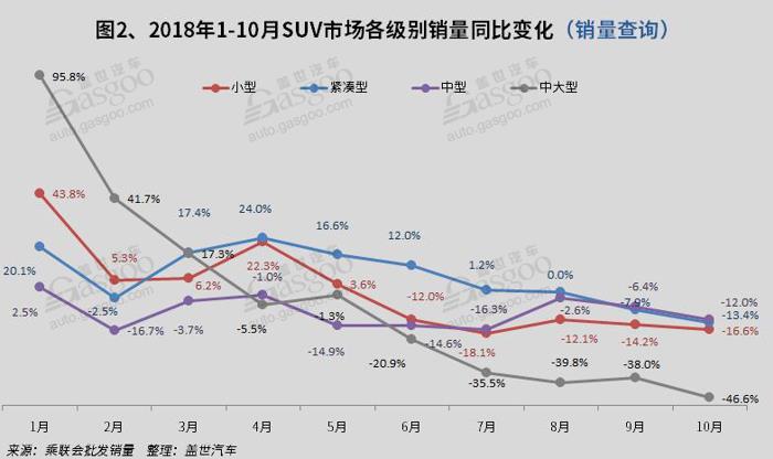 SUV，銷量，哈弗H6，10月SUV銷量