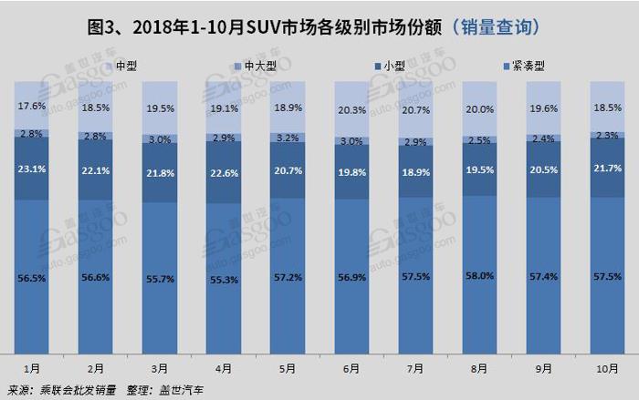 SUV，銷量，哈弗H6，10月SUV銷量