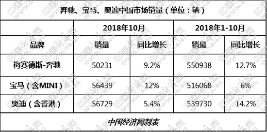 銷量，奧迪,ABB