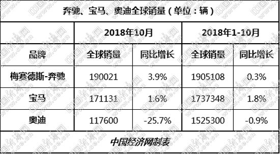 銷量，奧迪,ABB