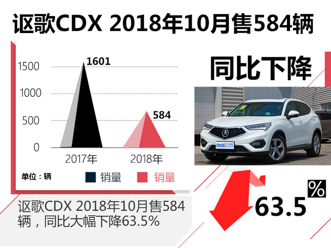 召回，謳歌CDX召回