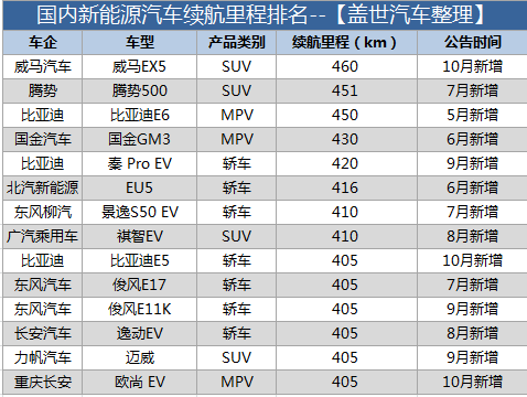 電動汽車，電池，電動車?yán)m(xù)航