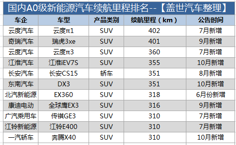 電動汽車，電池，電動車?yán)m(xù)航