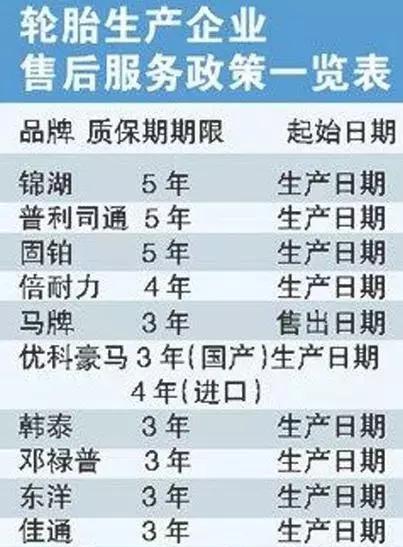 車(chē)主注意！這才是檢查輪胎的正確姿勢(shì)，4S店絕對(duì)沒(méi)教過(guò)你