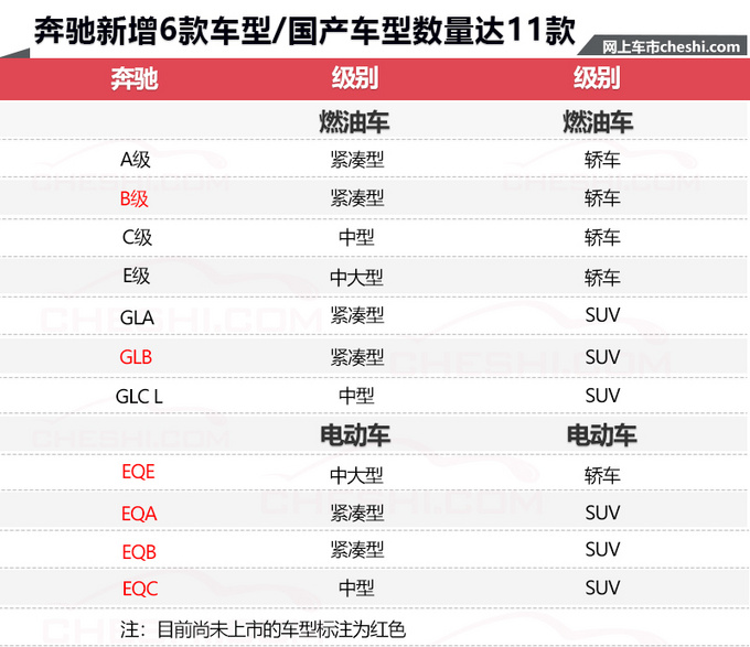 新車，北京奔馳，北京奔馳新車,北京奔馳國產(chǎn)車型