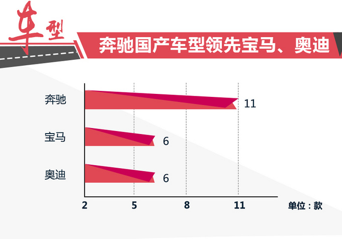新車，北京奔馳，北京奔馳新車,北京奔馳國產(chǎn)車型