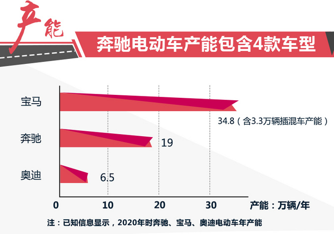 新車，北京奔馳，北京奔馳新車,北京奔馳國產(chǎn)車型