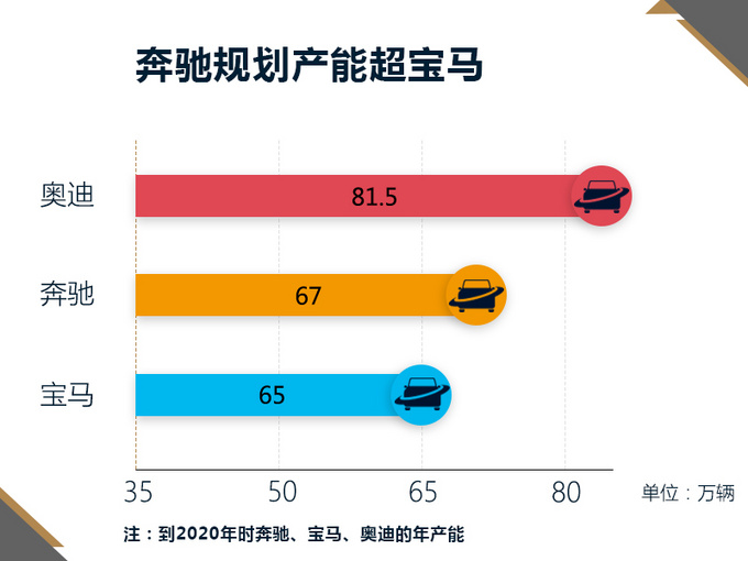 新車，北京奔馳，北京奔馳新車,北京奔馳國產(chǎn)車型