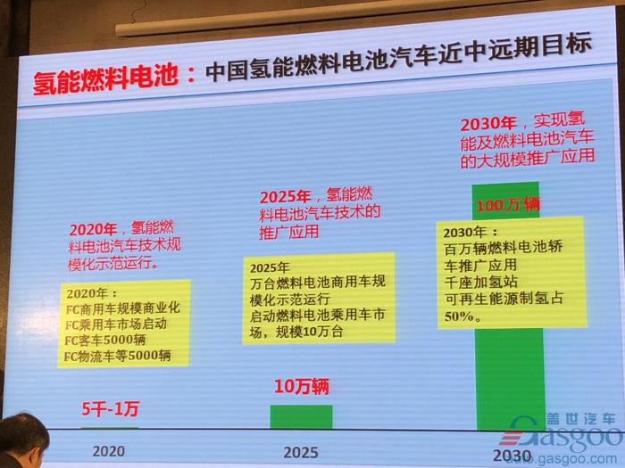 電動汽車，電池，歐陽明高,電動車,氫能,燃料電池,