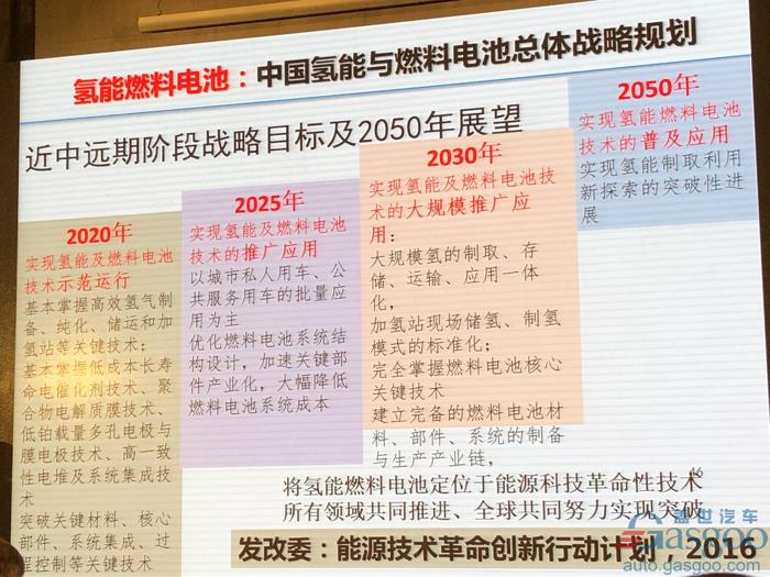 電動汽車，電池，歐陽明高,電動車,氫能,燃料電池,