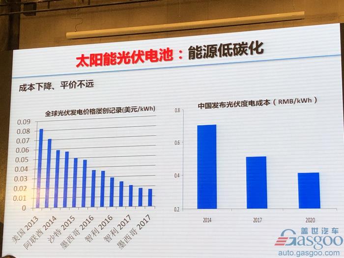 電動汽車，電池，歐陽明高,電動車,氫能,燃料電池,
