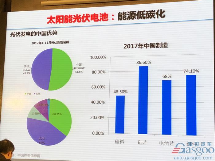 電動汽車，電池，歐陽明高,電動車,氫能,燃料電池,