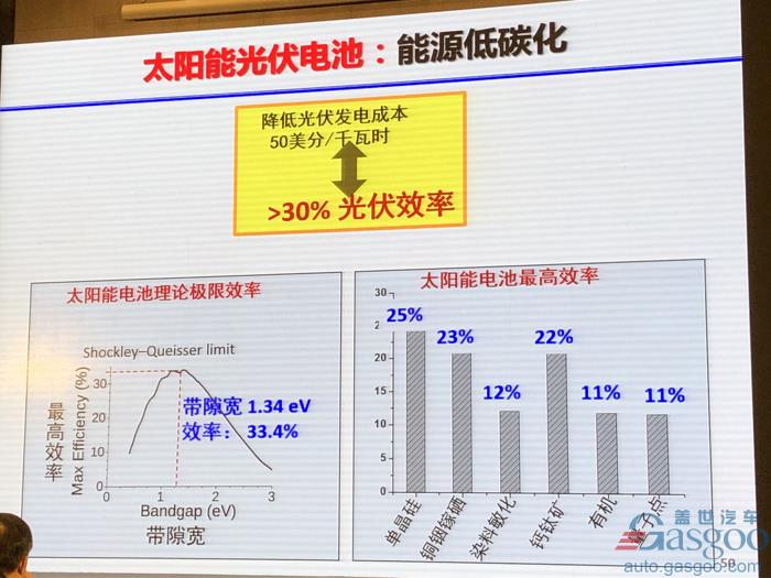 電動汽車，電池，歐陽明高,電動車,氫能,燃料電池,