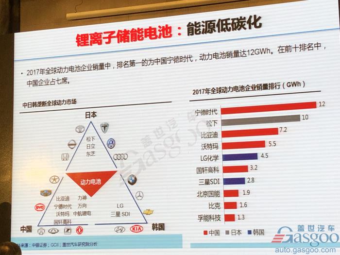 電動汽車，電池，歐陽明高,電動車,氫能,燃料電池,
