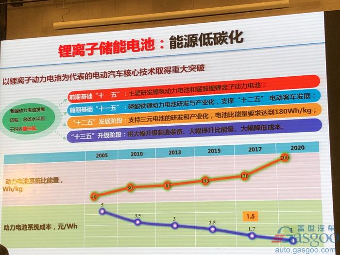 電動汽車，電池，歐陽明高,電動車,氫能,燃料電池,