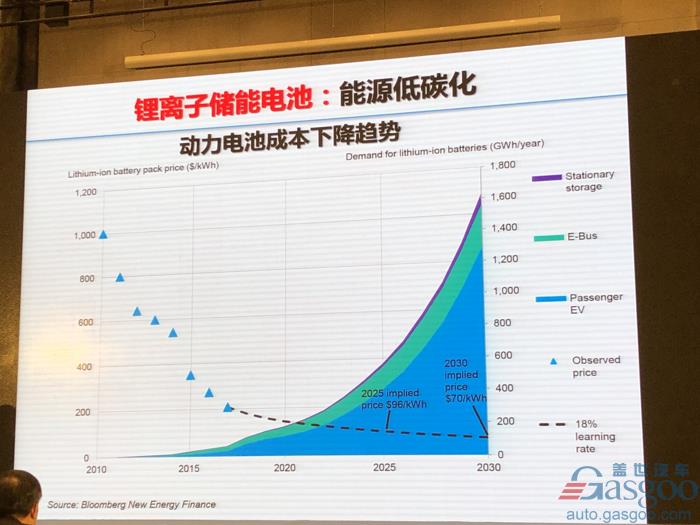 電動汽車，電池，歐陽明高,電動車,氫能,燃料電池,
