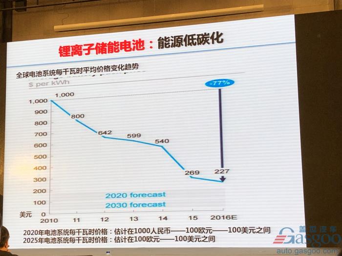 電動汽車，電池，歐陽明高,電動車,氫能,燃料電池,