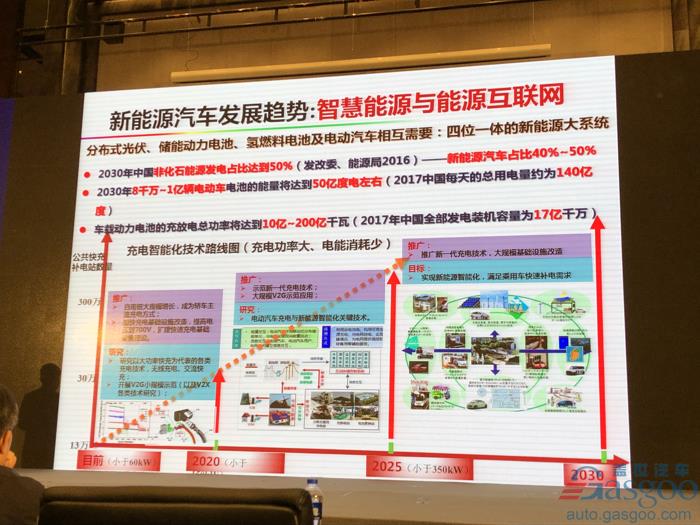 電動汽車，電池，歐陽明高,電動車,氫能,燃料電池,