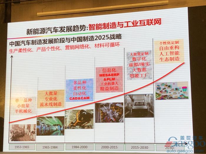 電動汽車，電池，歐陽明高,電動車,氫能,燃料電池,