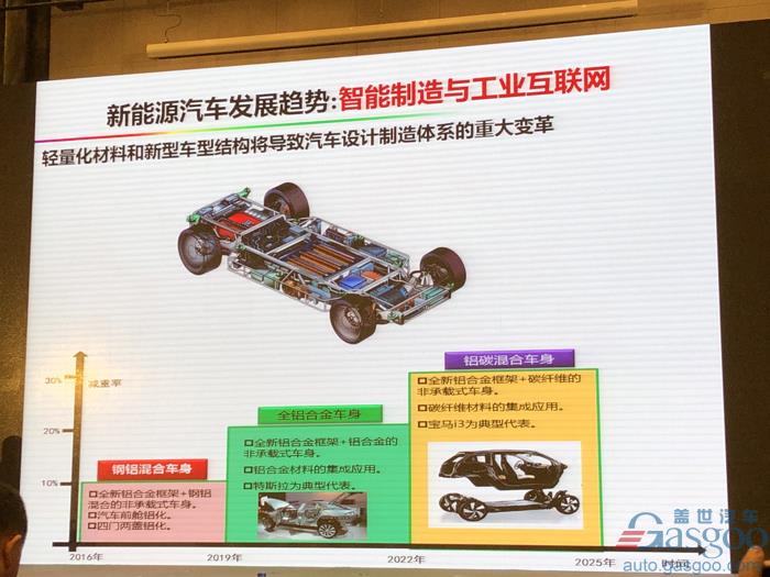 電動汽車，電池，歐陽明高,電動車,氫能,燃料電池,