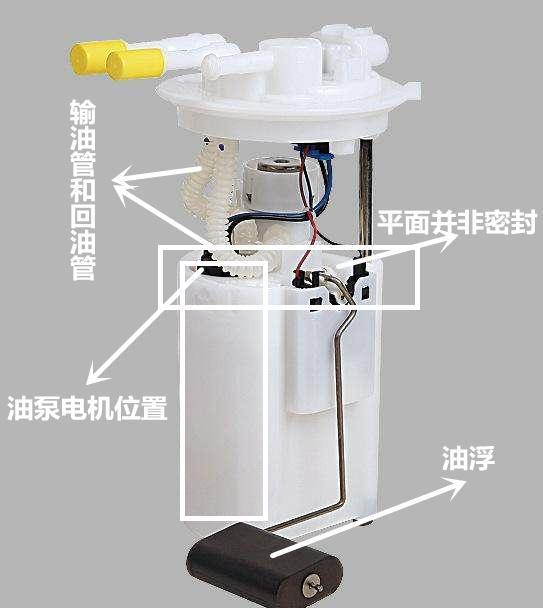 油箱加滿危害大 加一半影響油泵散熱 是真是假