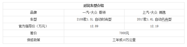 多一種選擇 一汽大眾蔚領(lǐng)對(duì)比大眾朗逸