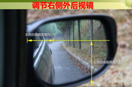 如何減少行車盲區(qū) 3個(gè)后視鏡的角度很重要