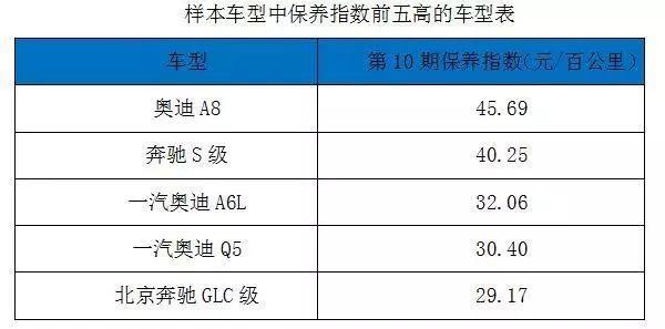 汽車零部件,汽車零整比
