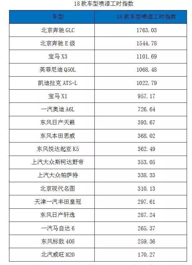 汽車零部件,汽車零整比