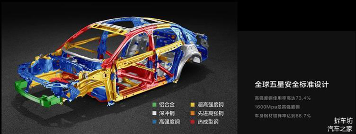 沃爾沃，沃爾沃汽車安全標準