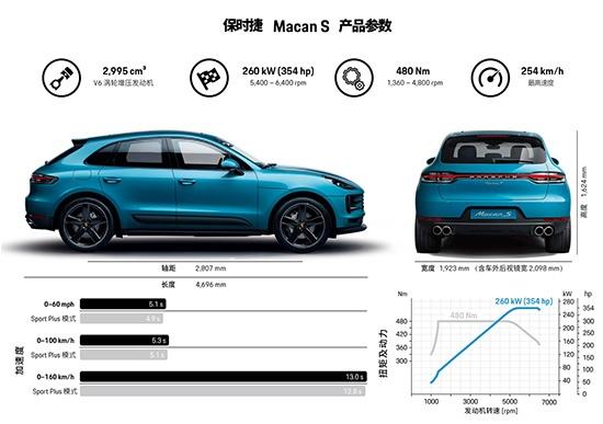 新款保時捷 Macan S 啟動預(yù)售 預(yù)售價66.8萬元