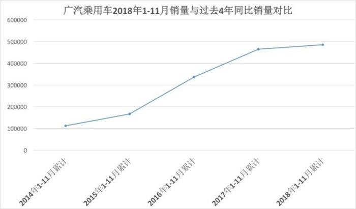 廣汽訪談