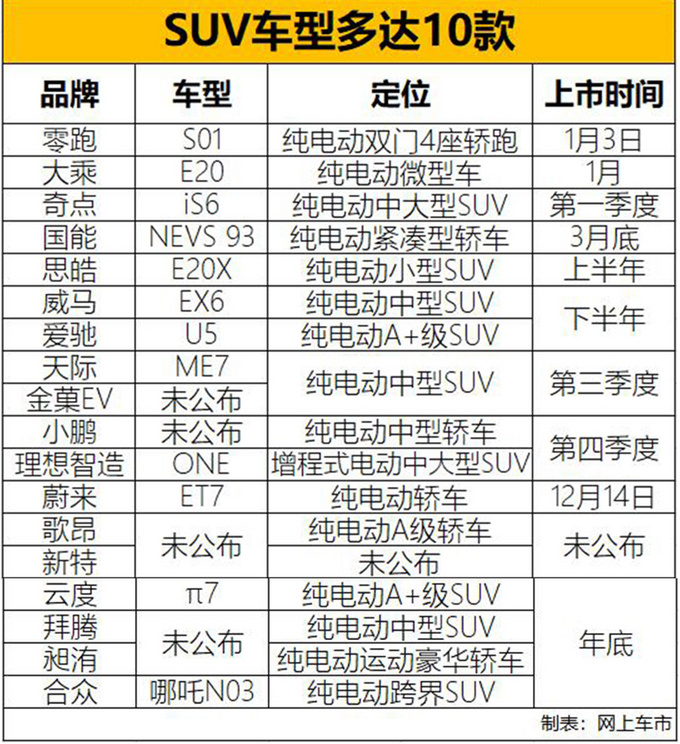 19年電動(dòng)新車型盤點(diǎn),零跑S01,奇點(diǎn)iS6上市時(shí)間