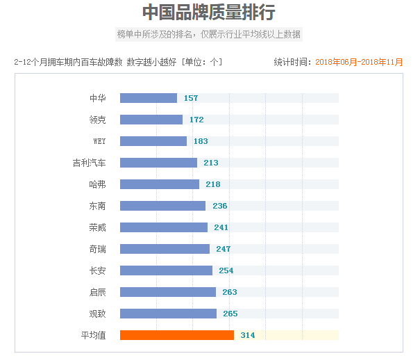 SUV，自主品牌，銷量，轎車市場銷量,吉利繽瑞,榮威i5,長安汽車