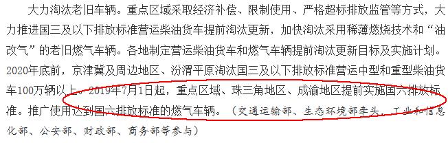 政策，國(guó)六排放標(biāo)準(zhǔn),國(guó)六排放標(biāo)準(zhǔn)實(shí)施困難，中國(guó)汽車排放政策