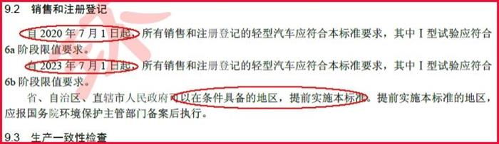 政策，國(guó)六排放標(biāo)準(zhǔn),國(guó)六排放標(biāo)準(zhǔn)實(shí)施困難，中國(guó)汽車排放政策